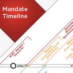 nextgen-mandate-timeline-cost-benefit-analysis